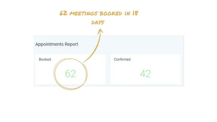 Appointments report: 62 booked, 42 confirmed